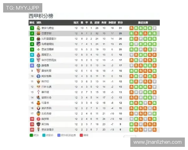 免费在线观看西甲直播的最新途径汇总